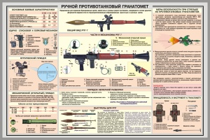 Ручной противотанковый гранатомет (Плакат)