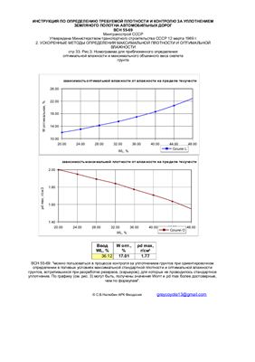 Электронная таблица для ориентировочного определения оптимальной влажности и максимальной плотности грунта