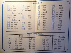 Таблица звуков и типов слогов английского языка