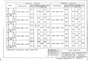 ТПР-902-09-22.84. Альбом II. Колодцы канализационные