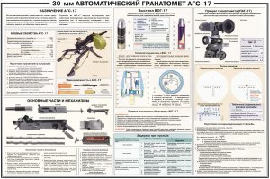 30 мм автоматический гранатомет АГС-17 (Плакат)