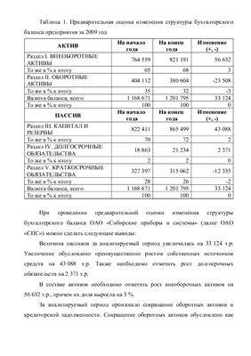 Техника финансового анализа на примере Открытого акционерного общества Сибирские приборы и системы (ОАО СПС)