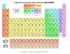 Дэйв Ло Dave Lo English-Chinese Periodic Table of Elements 英漢元素周期表
