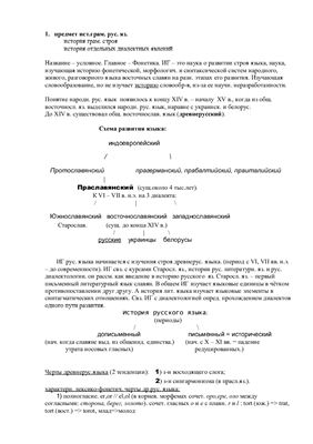 Шпоры по исторической грамматике русского языка