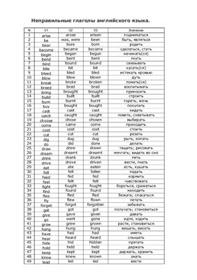 Шпоры по английскому языку. Таблица неправильных глаголов с переводом (100 слов)