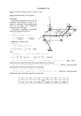Задание С2-54. Рисунок С2.5 Условие 4 (1988)