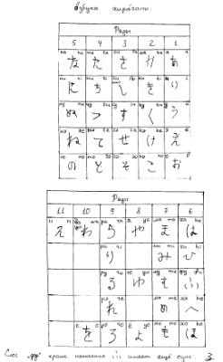 Покидов А.С. Японская азбука Хирагана