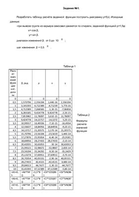 Решение инженерных задач с использованием MS Excel