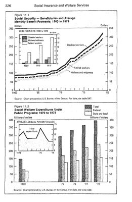 Statistical Abstracts of the United States 1980
