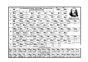 Справочные таблицы по физике