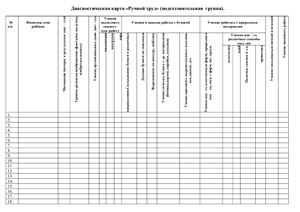 Диагностические карты по разделу ручной труд программа Радуга