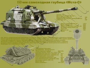 152-мм самоходная гаубица Мста-С. Инфографика