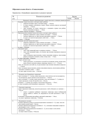 Диагностические таблицы для подготовительной группы детского сада с учетом ФГТ по программе от рождения до школы