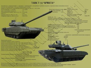 Танк Т-14 Армата. Инфографика
