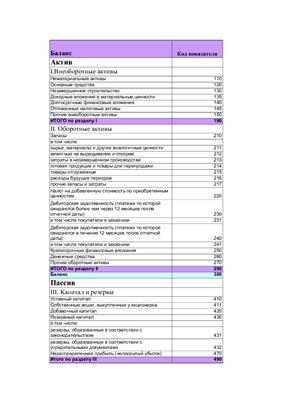 Анализ финансовой отчетности (бухгалтерского баланса и отчета о прибылях и убытках) предприятия на примере ОАО Концерн Калина