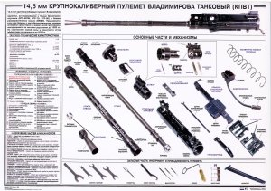 14,5 мм крупнокалиберный пулемет Владимирова танковый (Плакат)