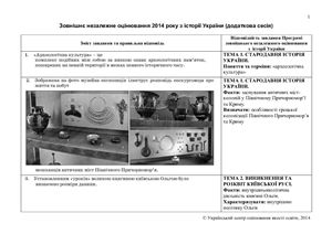 Відповіді ЗНО-2014 з історії України (додаткова сесія)