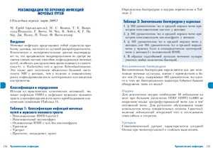 Рекомендации Европейской Ассоциации Урологов по лечению инфекций мочевых путей