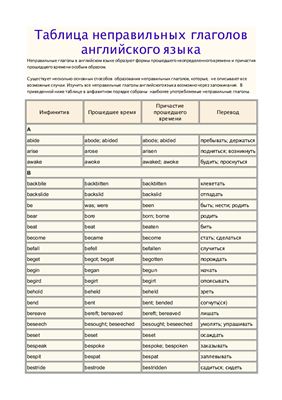 Таблица неправильных глаголов английского языка