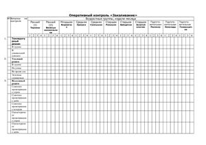 Оперативный контроль Закаливание (таблица)