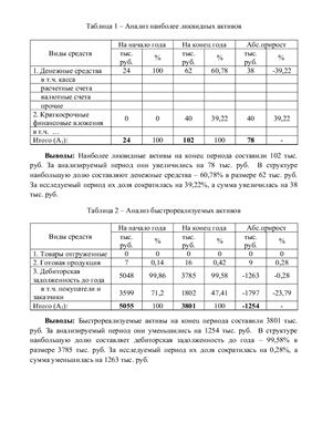 Анализ финансового состояния предприятия на примере ЗАО Чайковский завод РТД