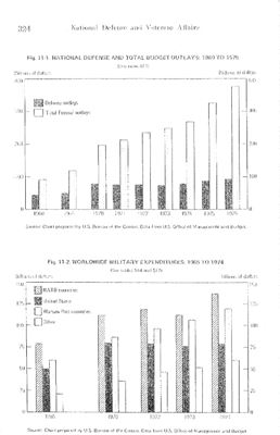 Statistical Abstracts of the United States 1976