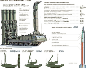 Зенитный ракетный комплекс С-300В4
