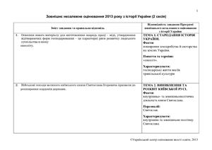 Відповіді ЗНО-2013 з історії України (2 сесія)