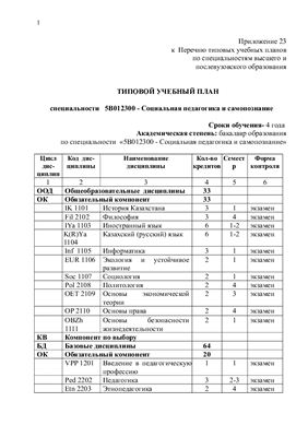 Типовой учебный план специальности 5В012300 - Социальная педагогика и самопознание (Казахстан)