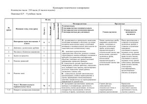 Рабочая программа по математике 6 класс по УМК Мордковича. ФГОС