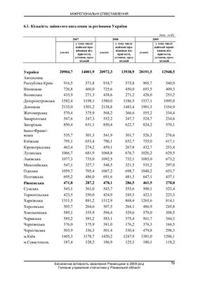 Економічна активність населення Рівненщини 2009