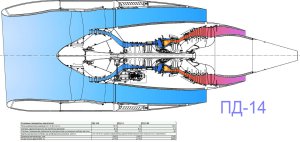 Схема охлаждения двигателя ПД-14