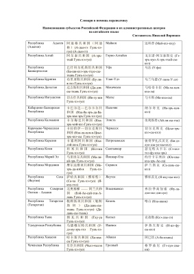 Воропаев Н. (сост.) Наименования субъектов Российской Федерации и их административных центров на китайском языке