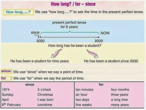 How long? / for - since