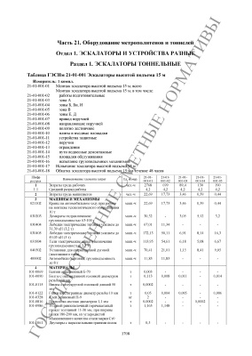 ГЭСНм 81-03-21-2001 Оборудование метрополитенов и тоннелей 2014