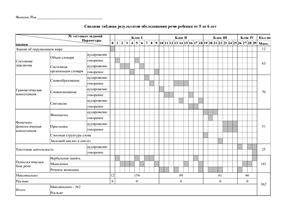 Безрукова О.А Сводная таблица результатов обследования речи ребенка от 5 до 6 лет