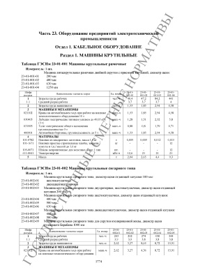 ГЭСНм 81-03-23-2001 Оборудование предприятий электротехнической промышленности 2014