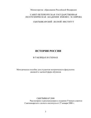 Киросова Т.А. История России в таблицах и схемах