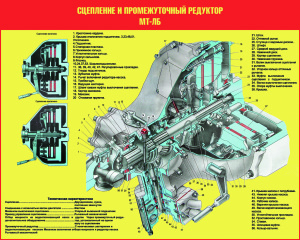 Учебно-технический плакат - Сцепление и промежуточный редуктор МТ-ЛБ