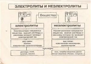 Ковалевская Н.Б. Химия в таблицах и схемах. 9 класс