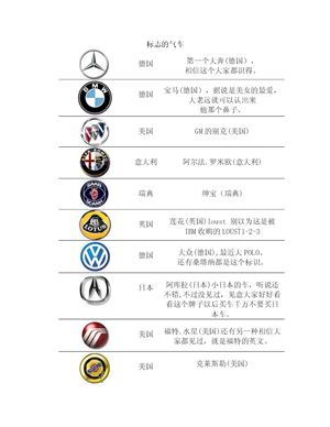 Автомобильные логотипы на китайском языке 标志的气车 BiaoZhiDeQiChe