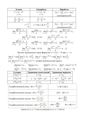 Шпора - формулы по дифференциальному и интегральному исчислению