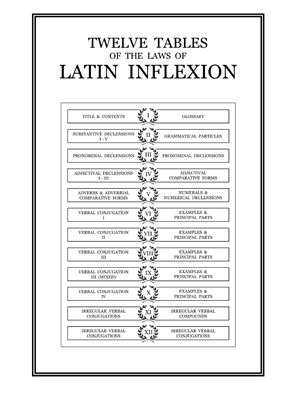 Young R.C.R. Twelve Tables of the Laws of Latin Inflexion