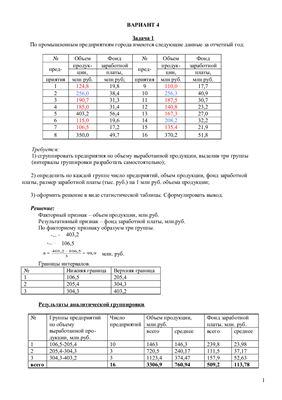 Контрольная работа по теме Методи економетрії