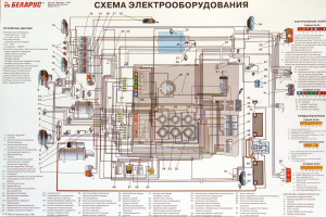 Учебные плакаты - устройство трактора Беларус-1221