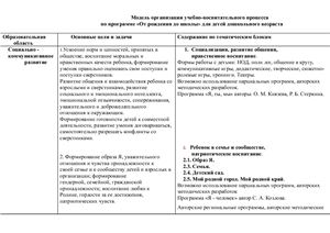 Модель организации образовательной деятельности по программе От рождения до школы