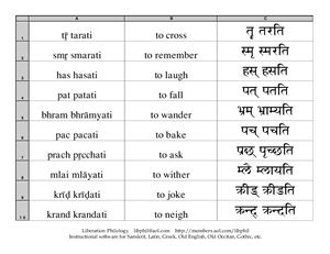 Sanskrit Flash Cards (including devanāgarī script practice)