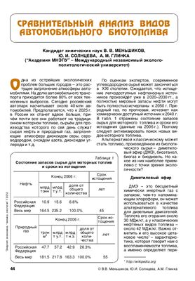 Меньшиков В.В., Солнцева Ю.И., Глинка А.М. Сравнительный анализ видов автомобильного биотоплива