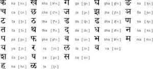 Уроки санскрита от ашрама Бхактиведанты. Занятие 3