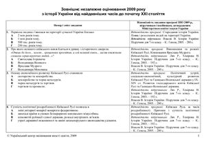 Материалы для внешнего независимого тестирования по истории Украины